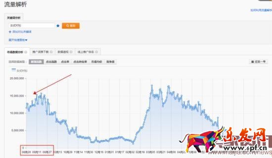 換季來臨，直通車優化技巧分享