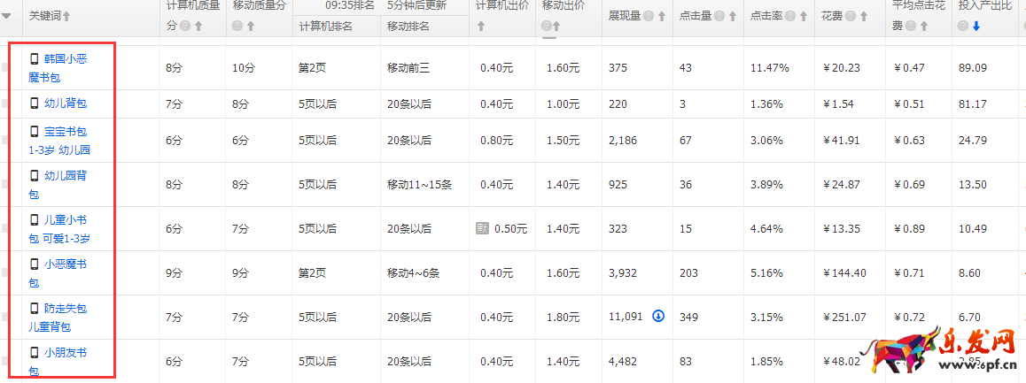 直通車完美攻略，讓你1個(gè)月賣到斷貨