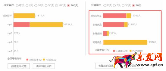 店鋪老客戶維護