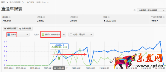 新手直通車入門寶典 新手直通車入門寶典
