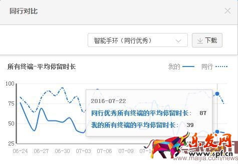 用數據教你做出牛逼的詳情頁