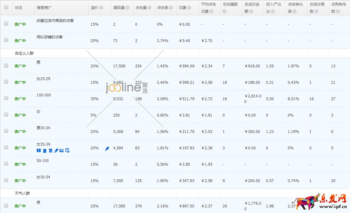 降權店鋪該如何提高直通車質量分? 降權店鋪該如何提高直通車質量分?