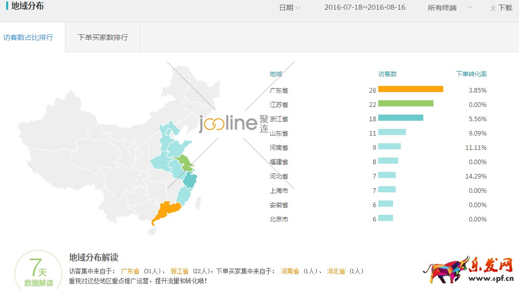 降權店鋪該如何提高直通車質量分? 降權店鋪該如何提高直通車質量分?