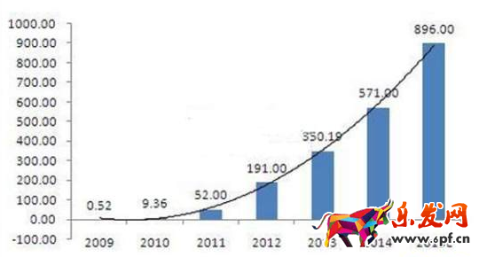 雙十一大促攻略