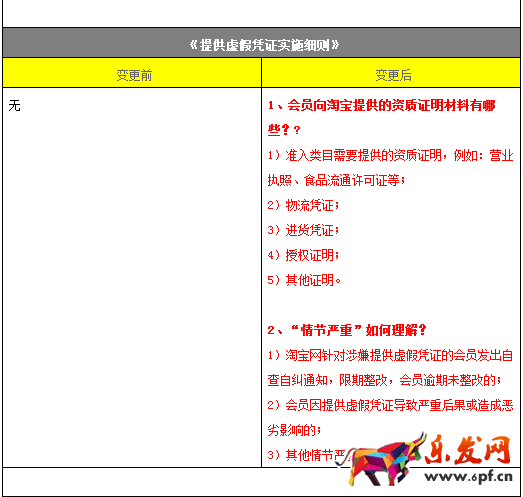 淘寶新增虛假交易憑證
