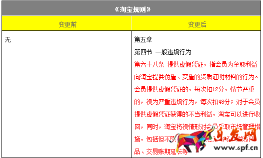 淘寶提供虛假憑證規(guī)則