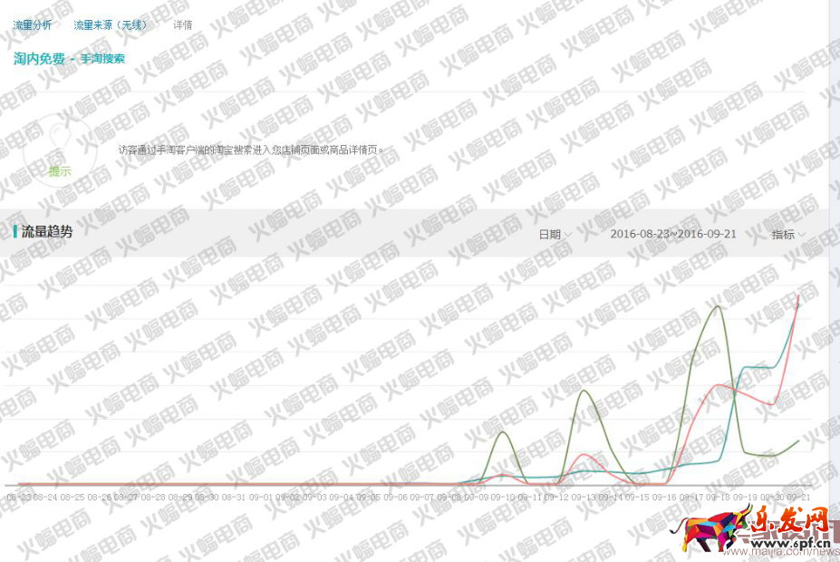 新版直通車最新玩法:快速提升搜索流量 新版直通車最新玩法:快速提升搜索流量