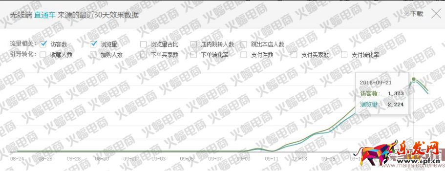 新版直通車最新玩法:快速提升搜索流量 新版直通車最新玩法:快速提升搜索流量