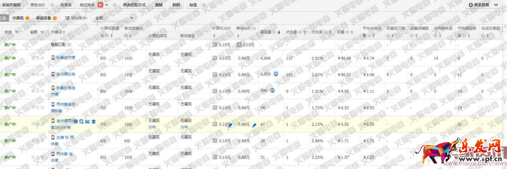 新版直通車最新玩法:快速提升搜索流量 新版直通車最新玩法:快速提升搜索流量