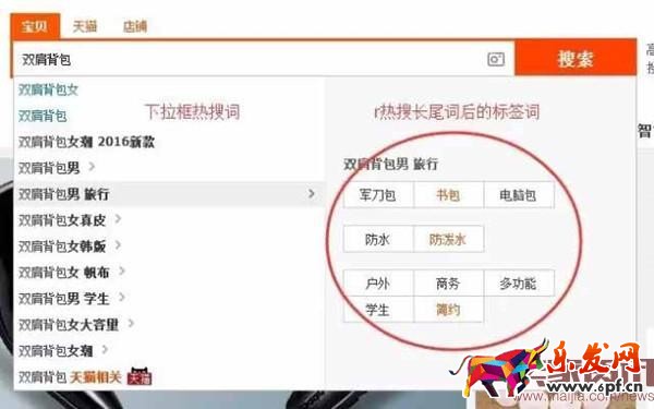 淘寶集市店如何做出高流量標(biāo)題？