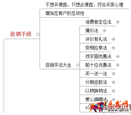 四步讓你掌握數據運營的核心之四率運營！