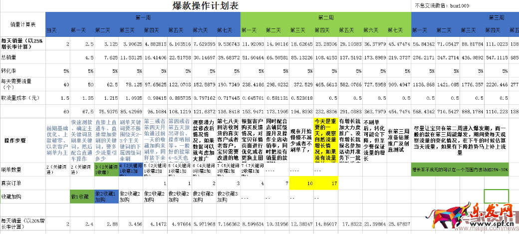 四步讓你掌握數據運營的核心之四率運營！