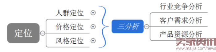 四步讓你掌握數據運營的核心之四率運營！