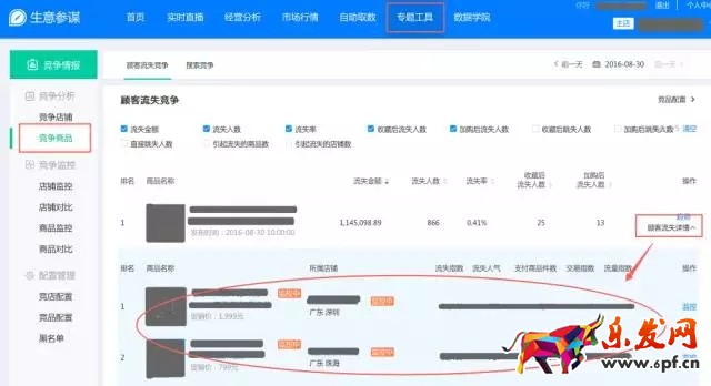 店鋪轉化率優化