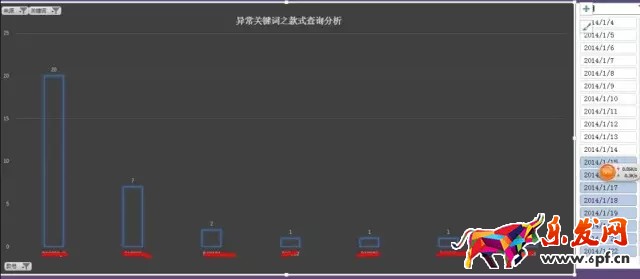 店鋪轉化率優化