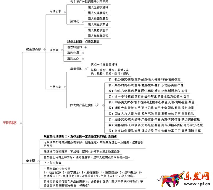 淘寶店鋪數據營銷:如何提高點擊率