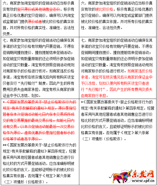 淘寶價格發布規范