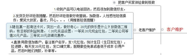 淘寶店鋪數據營銷：如何提高復購率