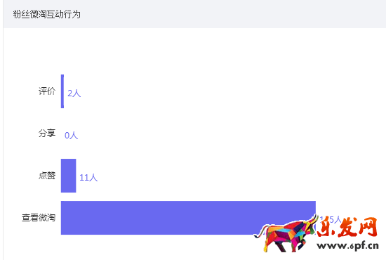 雙十一來臨,無線需提前做哪些準備? 雙十一來臨,無線需提前做哪些準備?