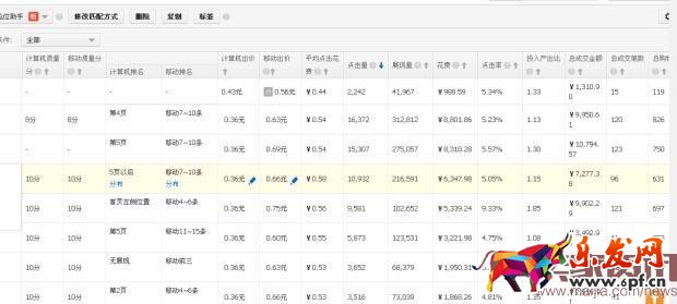 雙11中小賣家如何開(kāi)車搶流量？