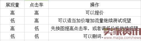 雙11中小賣家如何開(kāi)車搶流量？