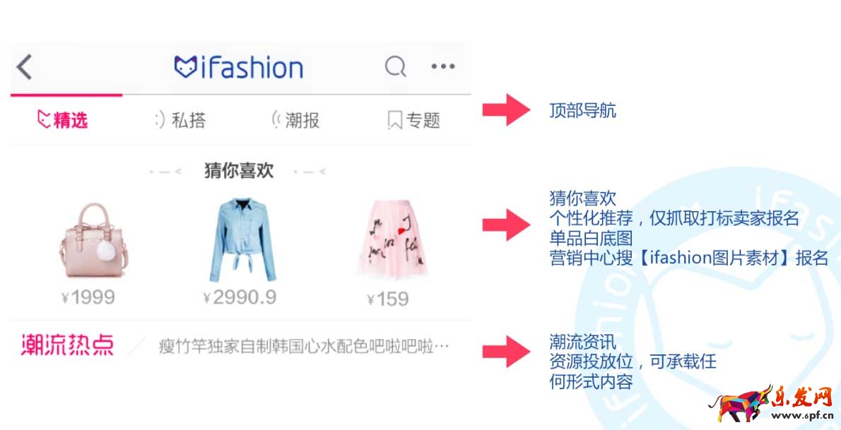淘寶iFashion獎懲機制