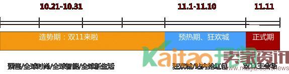 2016雙11淘寶客怎么推廣？