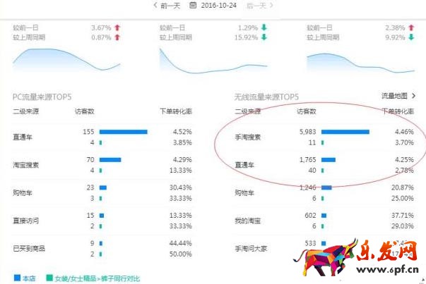 淘寶開店準(zhǔn)備工作