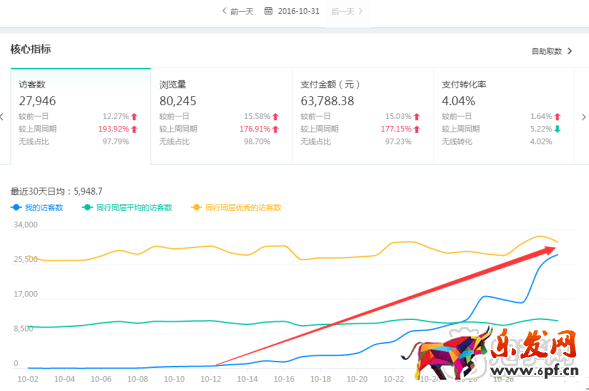 單品爆款盤活店鋪