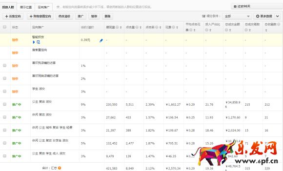 如何玩轉(zhuǎn)定向手淘的投放?