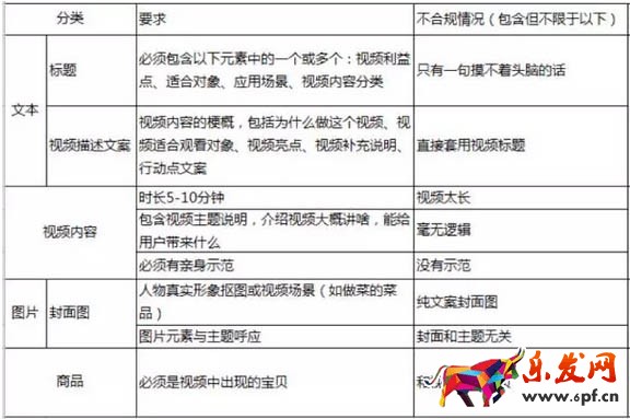 淘寶達人內(nèi)容質(zhì)量