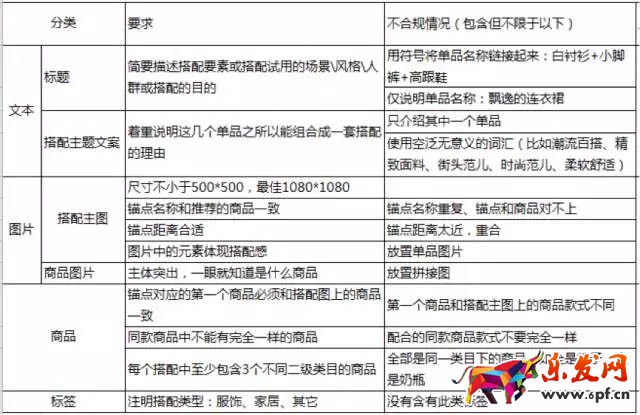 淘寶達人內(nèi)容質(zhì)量