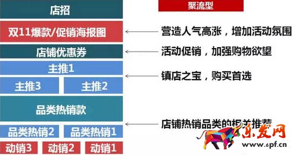 淘寶雙十一店鋪裝修