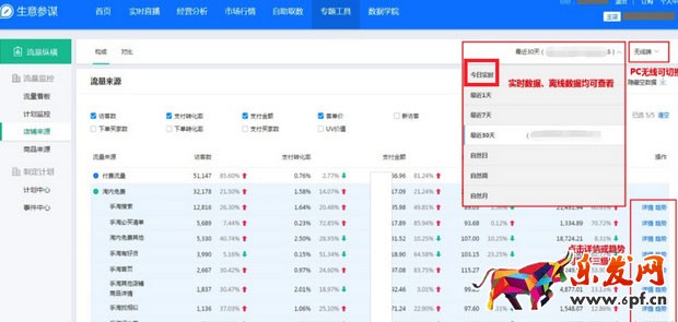生意參謀數(shù)據(jù)