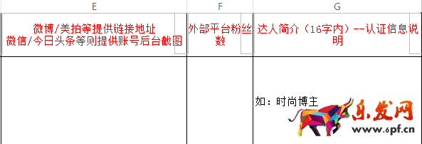 淘寶簽約機構認證達人