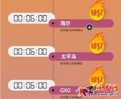 2016雙11成交額破億品牌