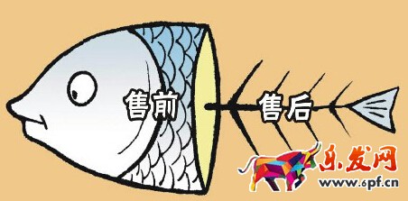 雙十一售后問題你解決好了嗎？