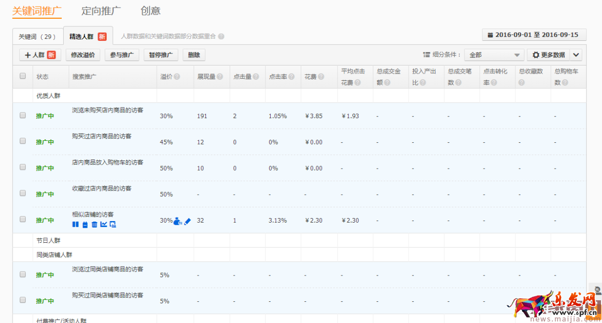 冷門類目商家直通車操作技巧 冷門類目商家直通車操作技巧