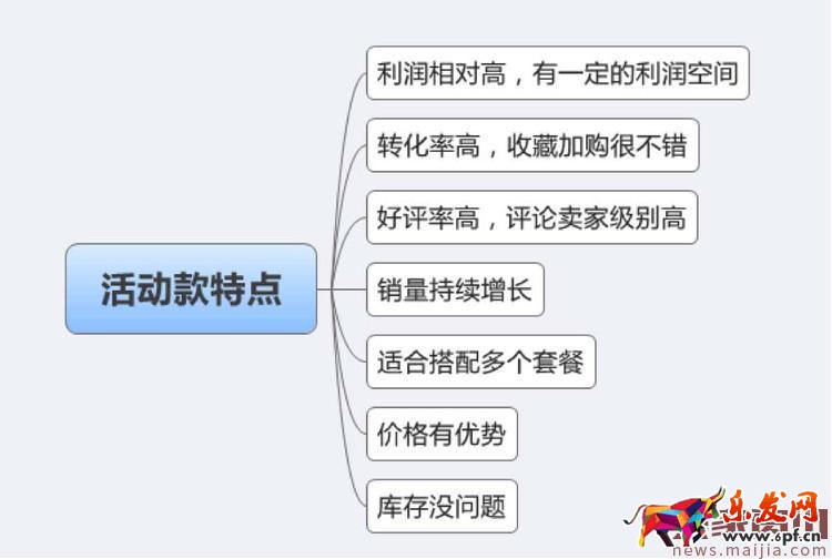 淘寶賣家雙十二大促如何選款?