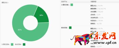 淘寶店鋪快速上十分