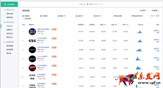 生意參謀數(shù)據(jù)分析