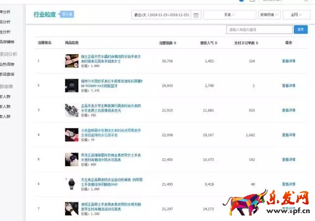 生意參謀數(shù)據(jù)分析