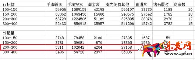 生意參謀數(shù)據(jù)分析