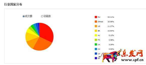  速賣通行業(yè)數(shù)據(jù)分析