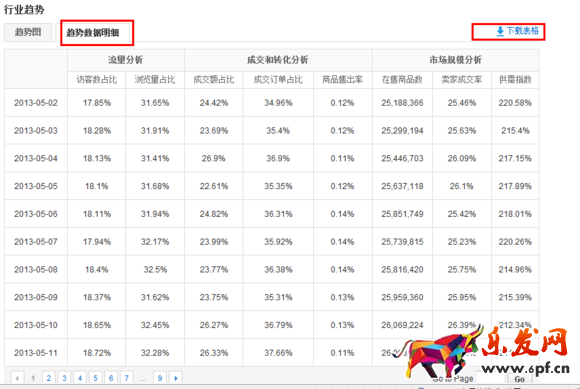  速賣通行業(yè)數(shù)據(jù)分析