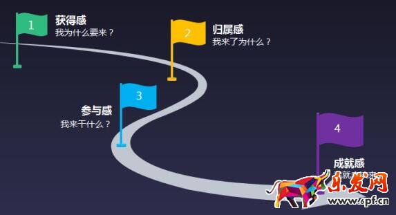 用戶運(yùn)營(yíng)