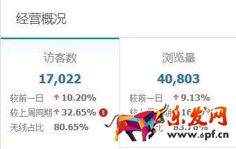 直通車經營概況 直通車經營概況