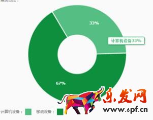 手機電腦占比圖 手機電腦占比圖