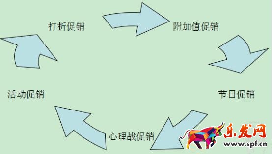 淘寶小賣家如何做店內促銷