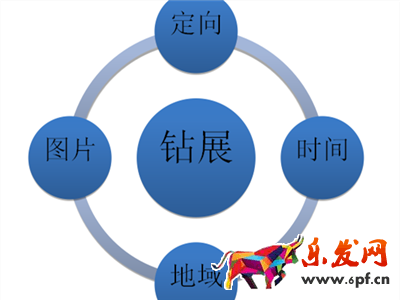 鉆展定向技巧有哪些 鉆展定向技巧有哪些